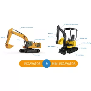 Was ist ein Hydraulikzylinder und wie werden sie bei Baggern eingesetzt?